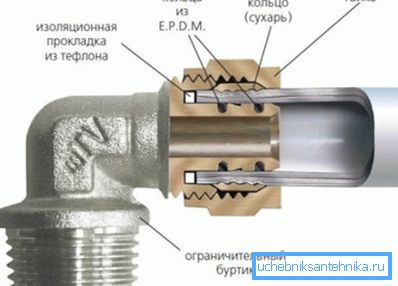 Princip povezivanja takvih sistema Princip povezivanja takvih sistema