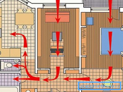 Princip ventilacije visokogradnje stambene zgrade Princip ventilacije visokogradnje stambene zgrade