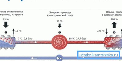 Šematski dijagram uređaja. Šematski dijagram uređaja.