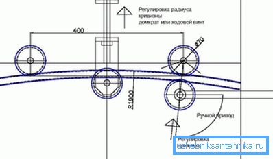Šema dijagrama cijevi bendera za oblikovanu cijev to uradite sami Šema dijagrama cijevi bendera za oblikovanu cijev to uradite sami