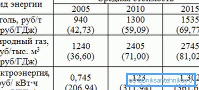 Prirodni gas je prilično korisan za kvalitet goriva. Prirodni gas je prilično korisan za kvalitet goriva.