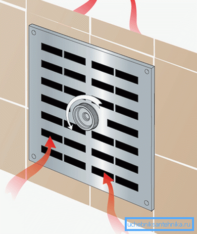 Rešetka za ventilaciju i ventilaciju izduvnih metala sa poklopcem u otvorenom položaju Rešetka za ventilaciju i ventilaciju izduvnih metala sa poklopcem u otvorenom položaju