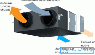 Snabdevanje i izduvni uređaj Snabdevanje i izduvni uređaj