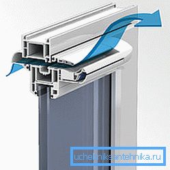 Uređaj za napajanje u plastičnom prozoru. Uređaj za napajanje u plastičnom prozoru.