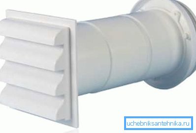 Ventilacijski ventil za napajanje Ventilacijski ventil za napajanje