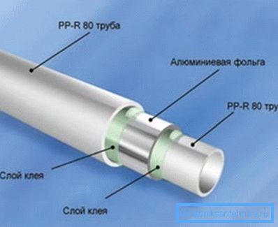 Proizvodi koji sadrže aluminijumsku foliju. Proizvodi koji sadrže aluminijumsku foliju.