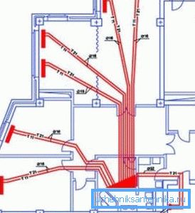 Projekat radijalne distribucije cijevi