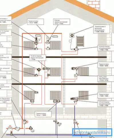 Projekat zagrevanja trospratne kuće pod centralizovanim sistemom Projekat zagrevanja trospratne kuće pod centralizovanim sistemom