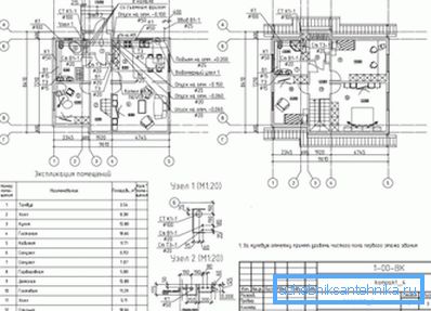 Projekat mreže vam omogućava ili angažujete stručnjake da procene. Projekat mreže vam omogućava ili angažujete stručnjake da procene.