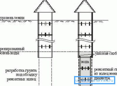 Projekat iskopavanja Projekat iskopavanja