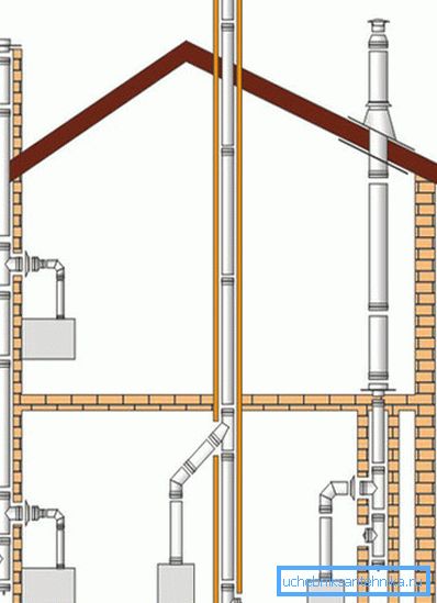 Dizajn ventilacije se odvija u fazi izrade Dizajn ventilacije se odvija u fazi izrade