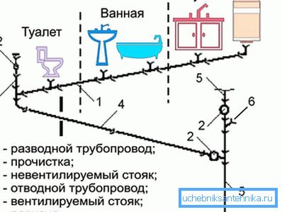 3909 Projektovanje