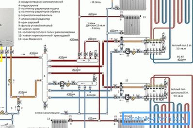 Projektna dokumentacija mora biti u skladu sa SNiP za ugradnju sistema grejanja 3.05.01-85.