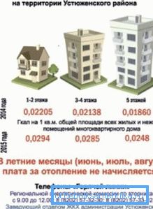 Srednja opcija - obavezujuća za regiju i broj spratova kuće. Srednja opcija - obavezujuća za regiju i broj spratova kuće.
