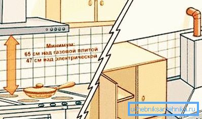 Jar između peći i izduvnog uređaja. Jar između peći i izduvnog uređaja.