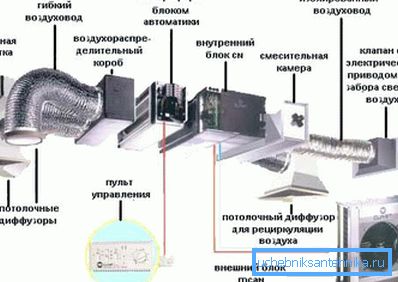 Industrijski ventilacioni sistem je kolekcija velikog broja različitih uređaja. Industrijski ventilacioni sistem je kolekcija velikog broja različitih uređaja.