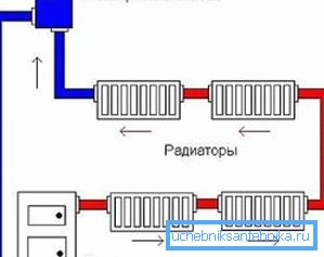 Jednostavni radijatori dijagrama ožičenja Jednostavni radijatori dijagrama ožičenja