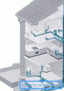 Najjednostavniji grafički dijagram instalacije ovih sistema u kući na nekoliko spratova Najjednostavniji grafički dijagram instalacije ovih sistema u kući na nekoliko spratova