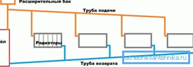 Najjednostavnija gravitaciona šema. Najjednostavnija gravitaciona šema.