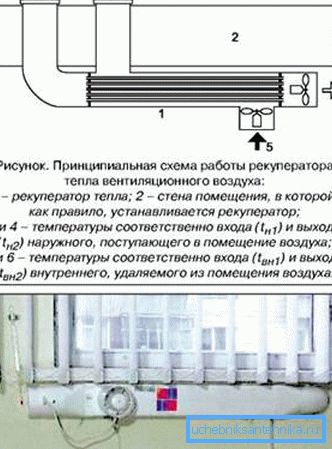 Najjednostavniji izmenjivač toplote od aluminijumskih cevi. Najjednostavniji izmenjivač toplote od aluminijumskih cevi.