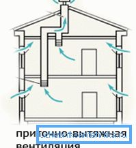 Najjednostavnija verzija sistema ventilacije Najjednostavnija verzija sistema ventilacije