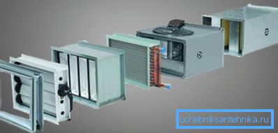 Prolazna ventilacija sa bojlerom Prolazna ventilacija sa bojlerom