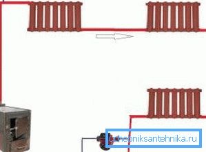 Priključak iz radijatora protoka Priključak iz radijatora protoka