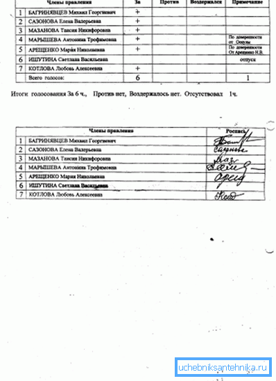 Protokol je overen potpisima svih stanara.