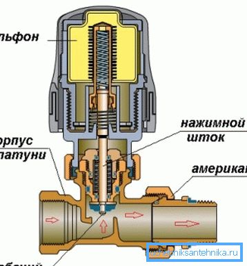 Radijacioni ventili za glatku kontrolu temperature imaju posebnu montažu u konstrukciji - mahovi koji reaguju na vanjske uslove. Radijacioni ventili za glatku kontrolu temperature imaju posebnu montažu u konstrukciji - mahovi koji reaguju na vanjske uslove.