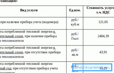 Izračunavanje toplotne energije u slučaju grejanja vrši se u gigakalorijama. Izračunavanje toplotne energije u slučaju grejanja vrši se u gigakalorijama.