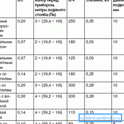 Voda prolazi kroz neke vodovodne instalacije. Voda prolazi kroz neke vodovodne instalacije.