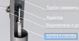 Lokacija objekta. Lokacija objekta.