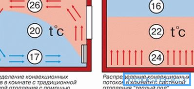 Distribucija temperature. Distribucija temperature.