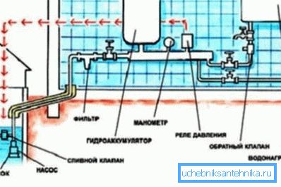 Distribucijska vodna mreža