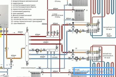 Prošireni priključak za gasni grejač sa dva kruga i zaseban kolektor za ožičenje na bateriju i zagrejan pod Prošireni priključak za gasni grejač sa dva kruga i zaseban kolektor za ožičenje na bateriju i zagrejan pod