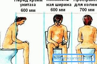 Udaljenost između toaleta i zidova sobe je veoma važna. Udaljenost između toaleta i zidova sobe je veoma važna.