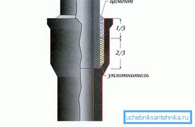 Bell fitting Bell fitting