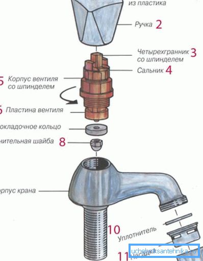 Dizajniramo dizalicu