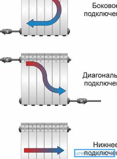 Različite opcije vezivanja Različite opcije vezivanja