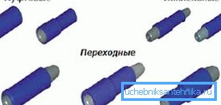 Različite verzije prevoda u grafičkom dizajnu Različite verzije prevoda u grafičkom dizajnu