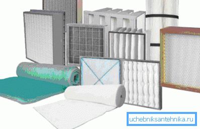 Različite vrste ventilacionih filtera Različite vrste ventilacionih filtera