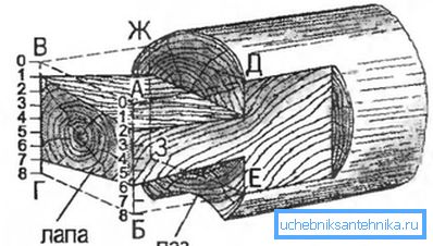 Dimenzije za bušilice Dimenzije za bušilice