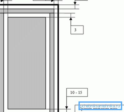 Dimenzije vrata u kupatilu sa ventzazorom Dimenzije vrata u kupatilu sa ventzazorom