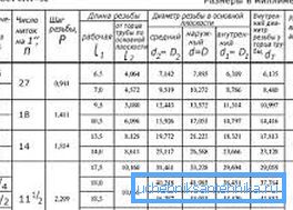 2493 Dimenzije inčnih navojnih cevi u tabeli