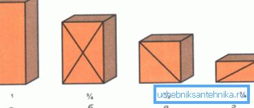 Dimenzije cigle po akciji: a - cela; b - tri četvrtine; na pola; d - četvrto