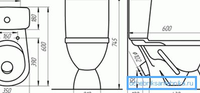 Veličine klasične WC školjke Veličine klasične WC školjke