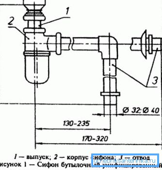Dimenzije komponenata sistema za odvodnjavanje Dimenzije komponenata sistema za odvodnjavanje