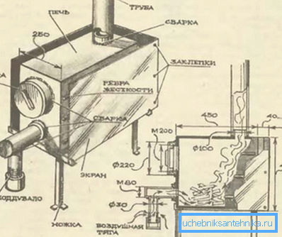 Dimenzije kotla drveta. Dimenzije kotla drveta.