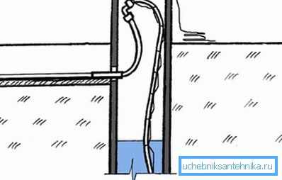 Postavljanje cevi Postavljanje cevi