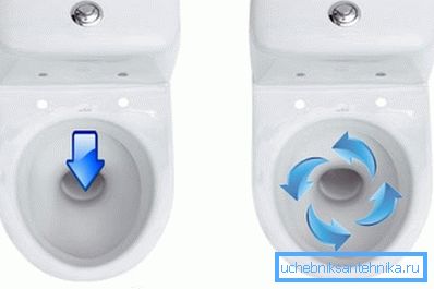 Sorte flush. Sorte flush.